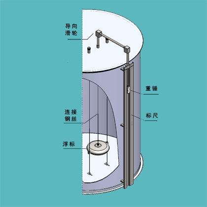 UFZ-4型浮標(biāo)液位計(jì)