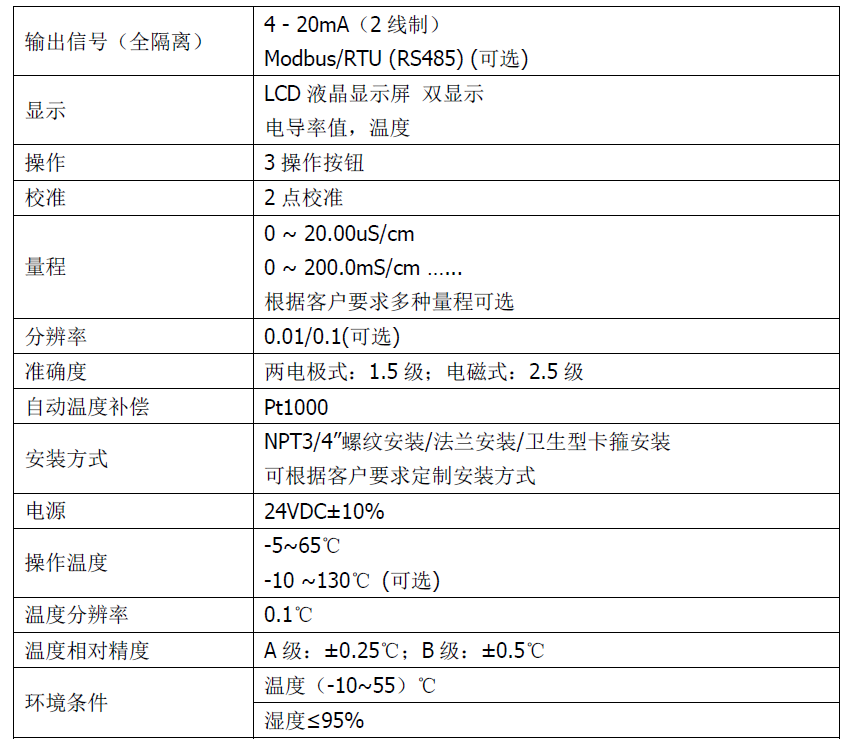 雙參數(shù)智能工業(yè)在線酸堿鹽變送器操作手冊